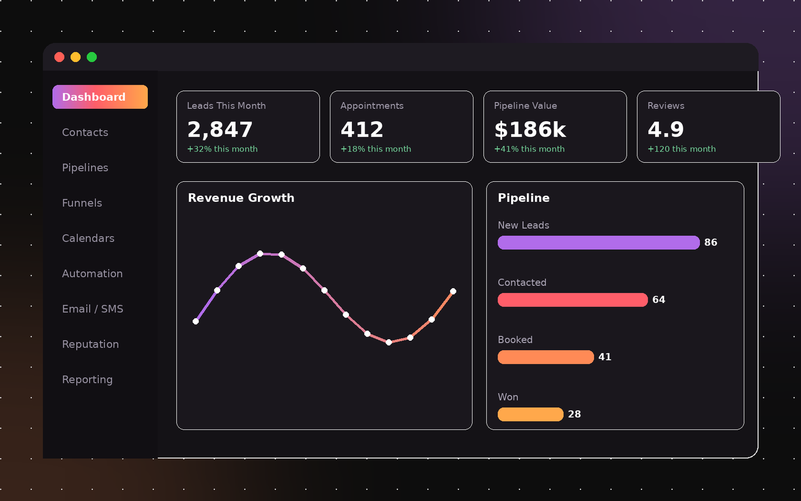 Ghl dashboard.png