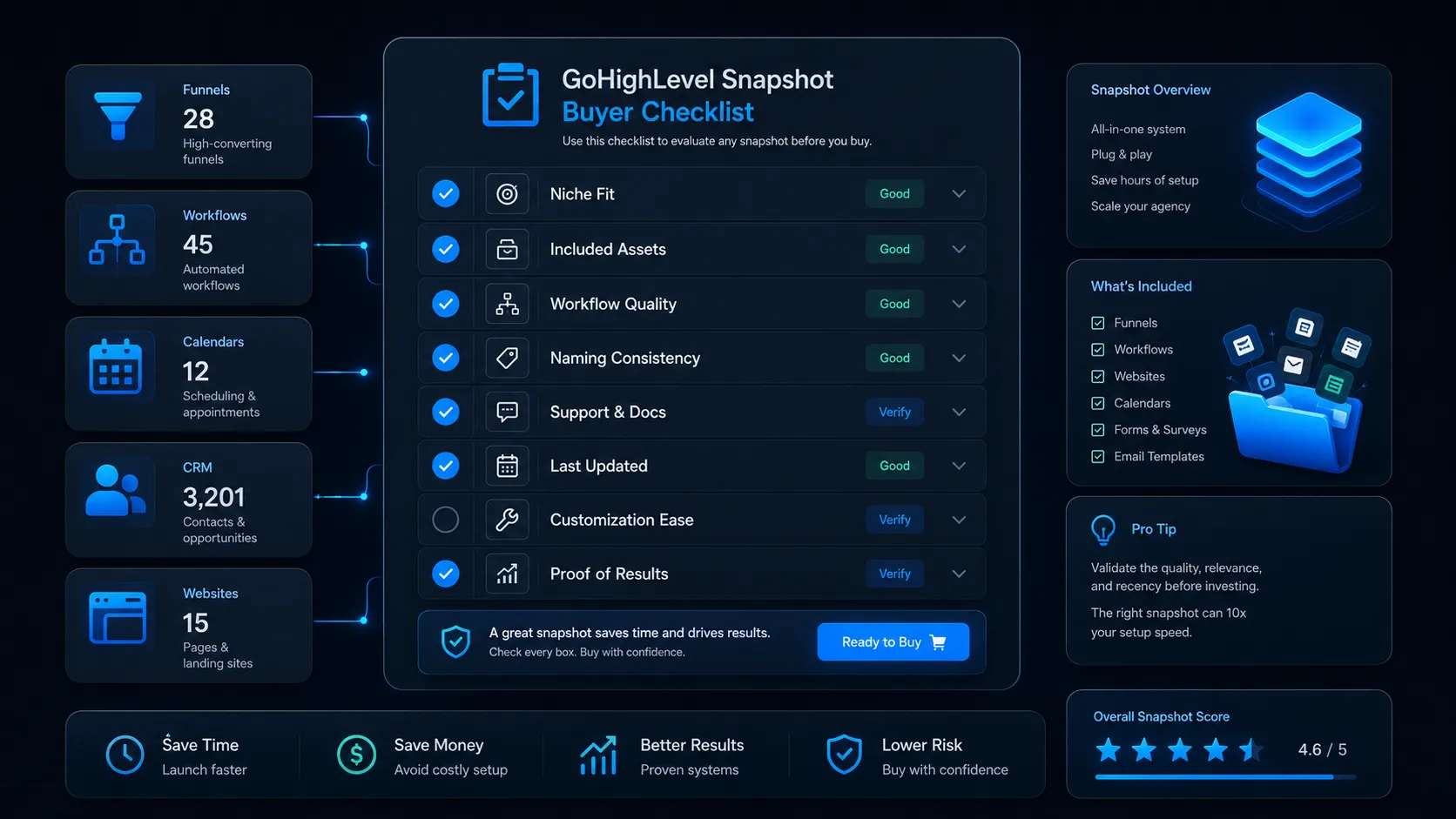 Checklist for buying a GoHighLevel snapshot