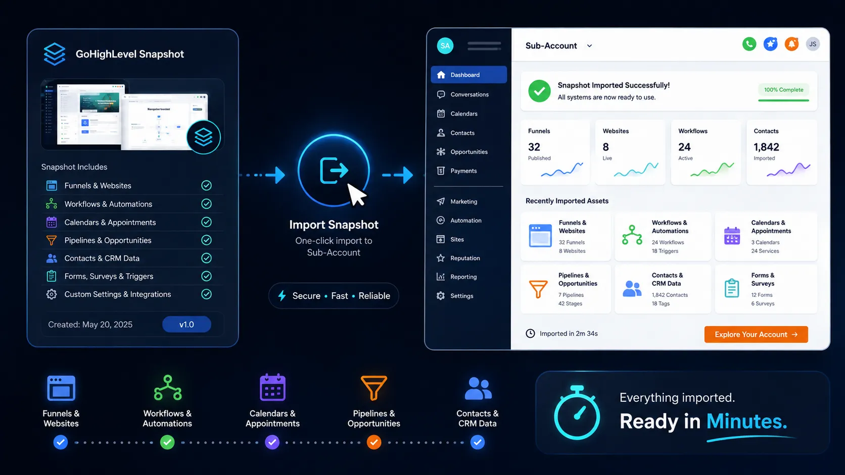 Importing a GoHighLevel snapshot into a new sub account