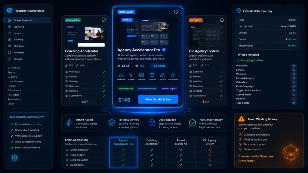 GoHighLevel snapshots for sale, compared before buying