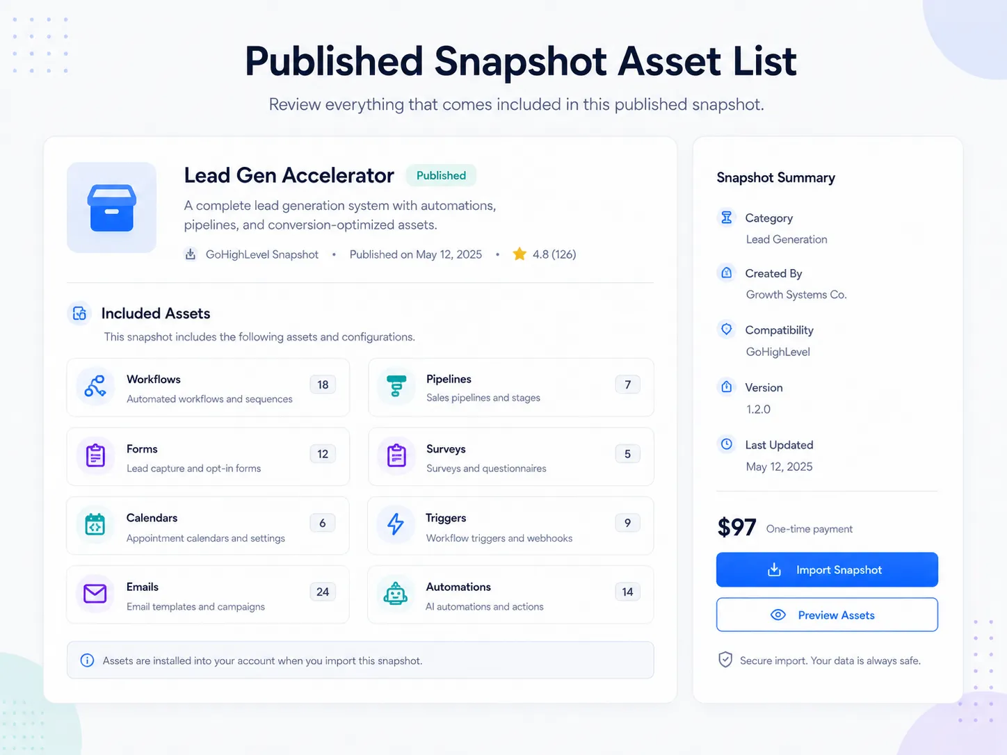 Published asset list inside one of the best GoHighLevel snapshots product pages