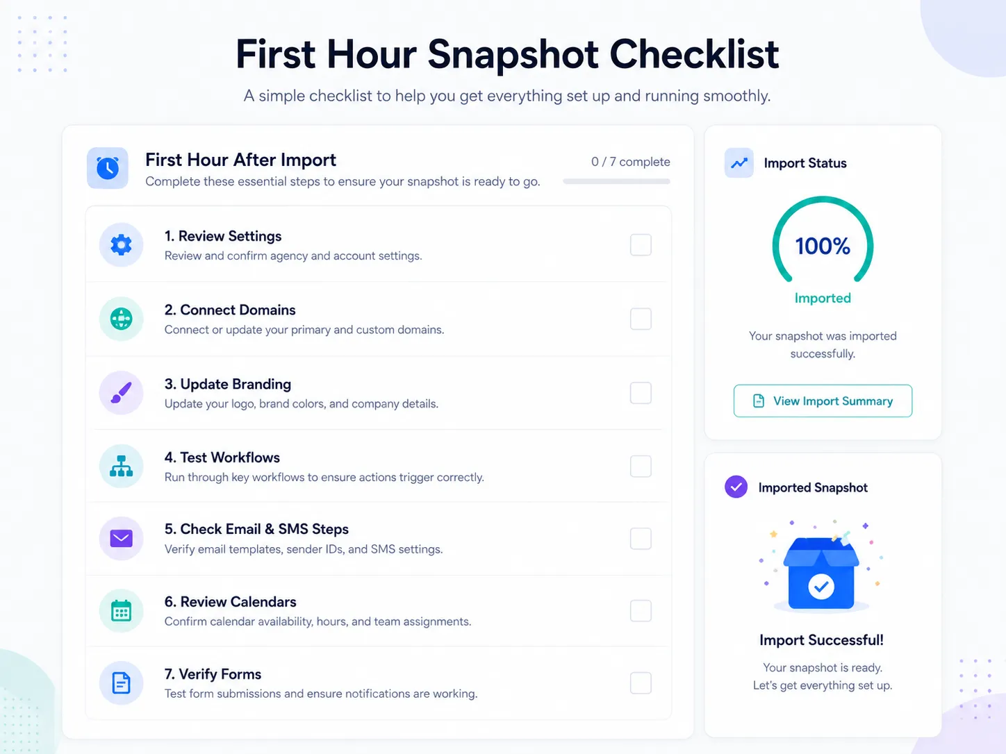 First hour checklist after importing a GoHighLevel snapshot