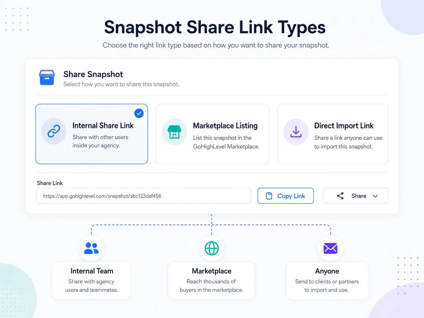 Share link types available for a GoHighLevel snapshot